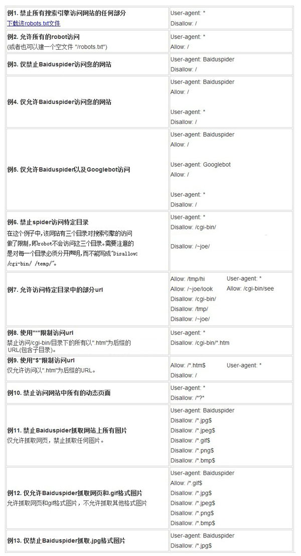 robots協議禁止收錄網站某一篇文章地址