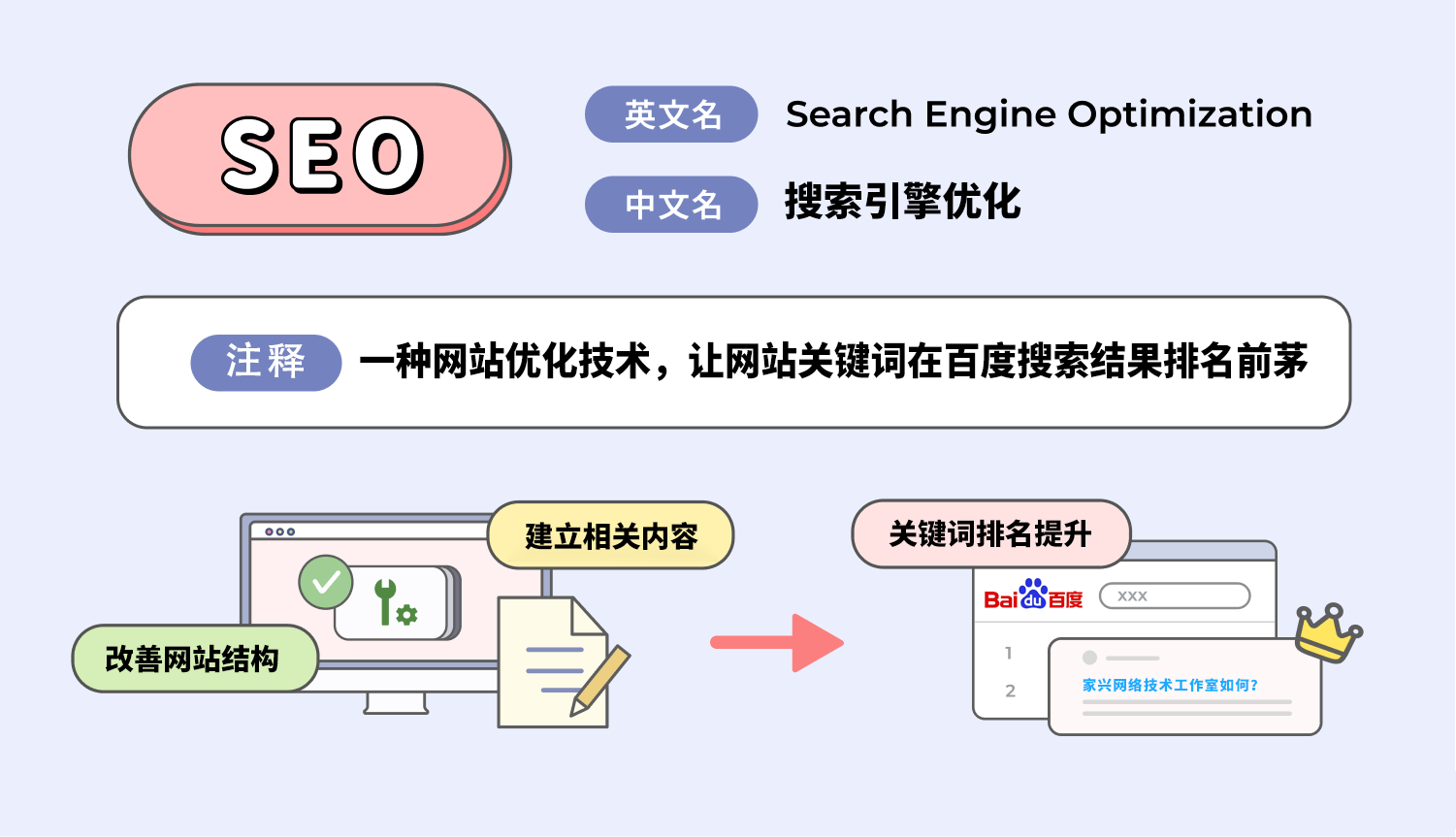 SEO是什么？