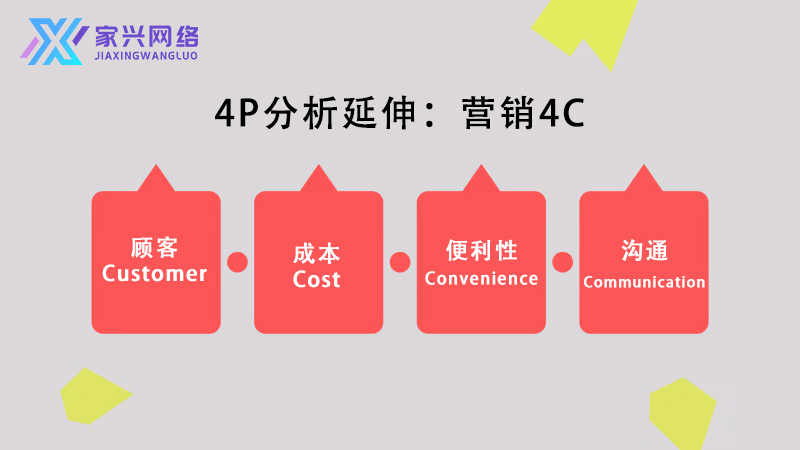 營銷4P完整指南：四大關鍵元素打造品牌全方位戰略