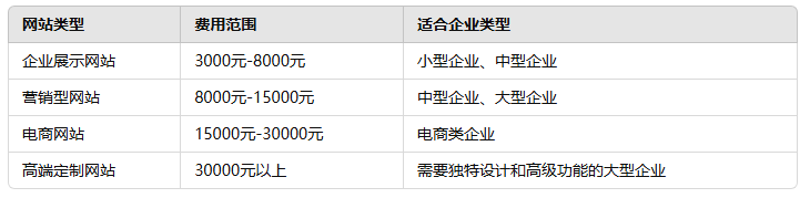 江門網站定制多少錢？全方位解答網站建設費用