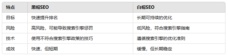 黑帽SEO軟件提高排名的快捷方式還是潛在的危險？